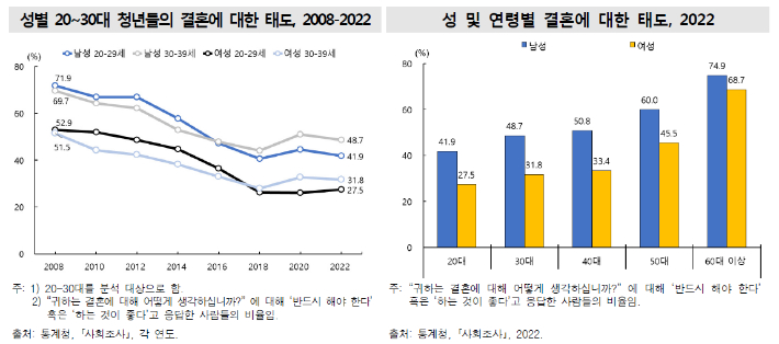 통계청 제공