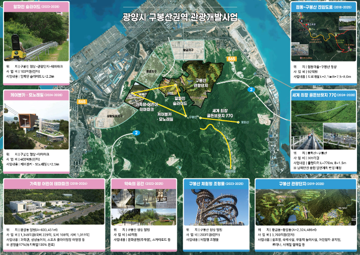 광양시 구봉산권역 관광개발사업 구상도. 광양시 제공
