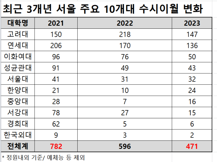 종로학원 제공