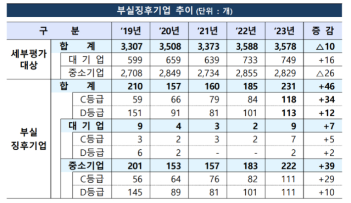 금융감독원 제공