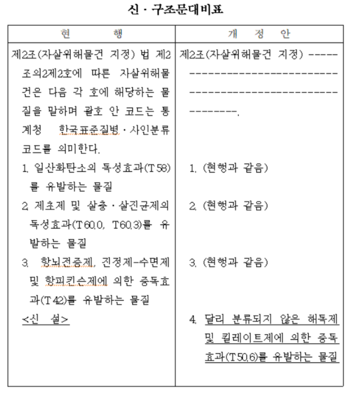 보건복지부 제공