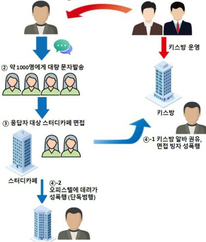 범행 구조도. 부산지검 서부지청 제공