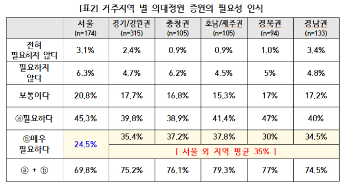 한국소비자연맹 제공