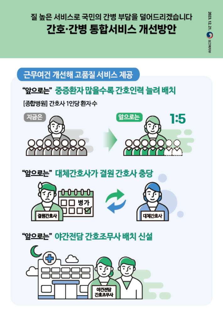 복지부 제공