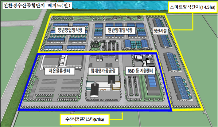 당진 간척지 스마트 양식단지 배치도. 당진시 제공