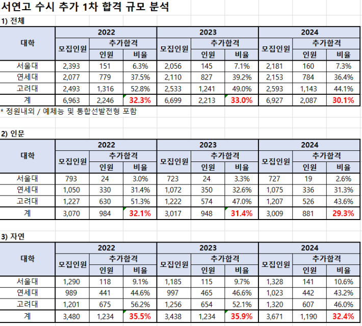 종로학원 제공