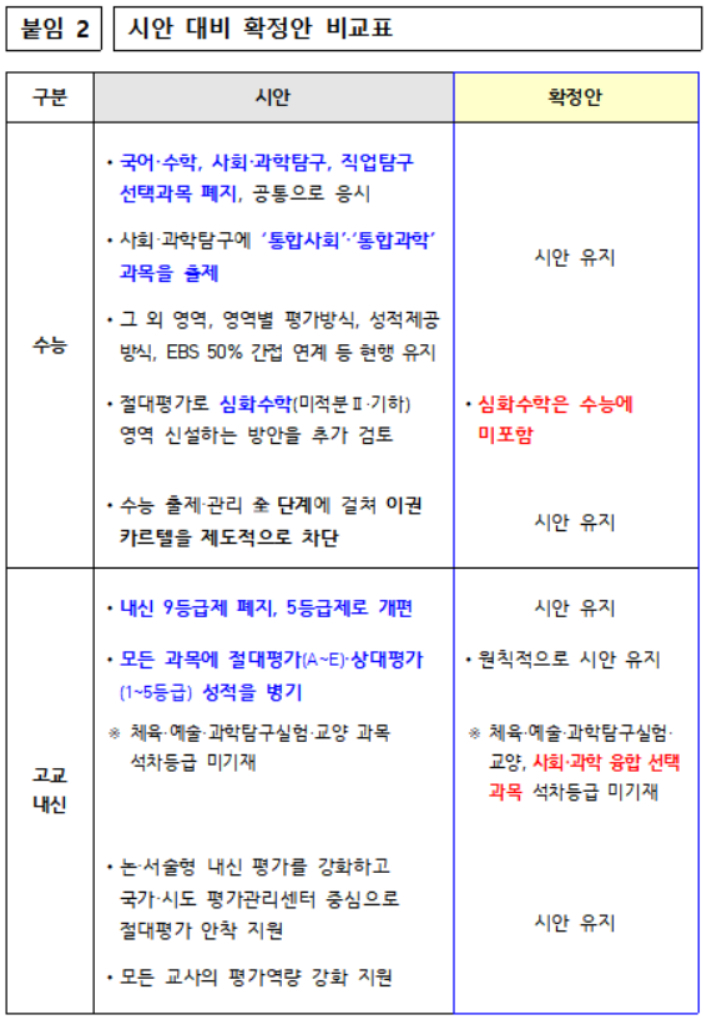 교육부 제공