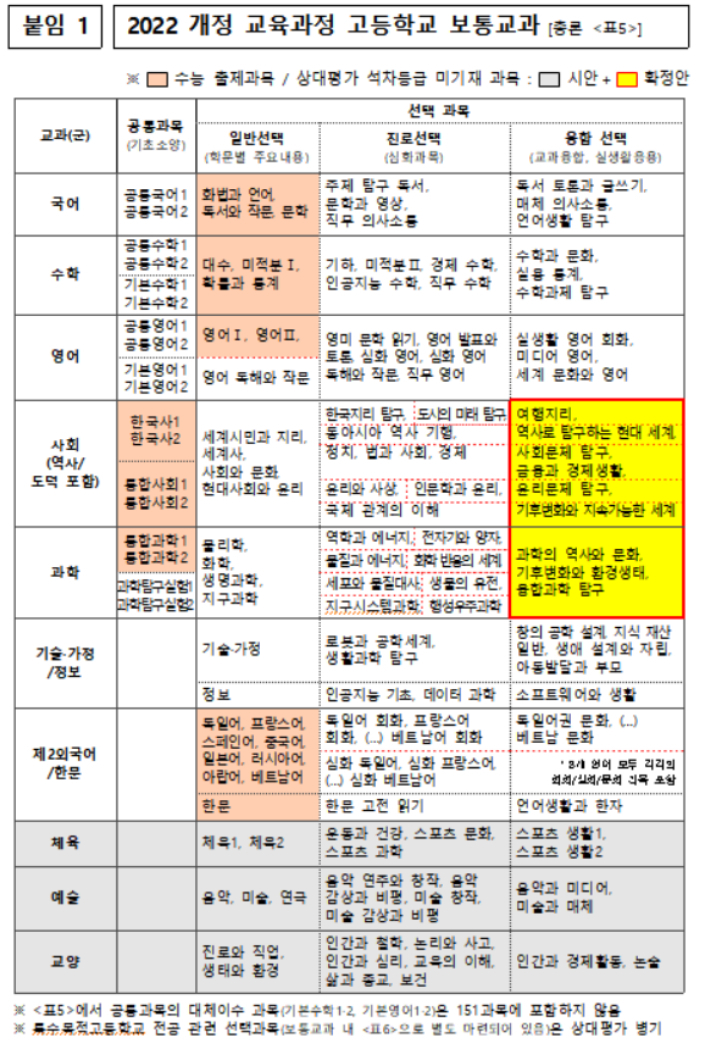 교육부 제공