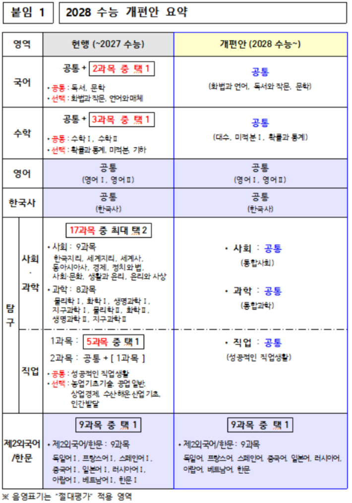 교육부 제공