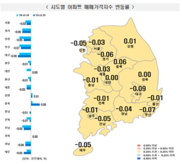 한국부동산원 제공