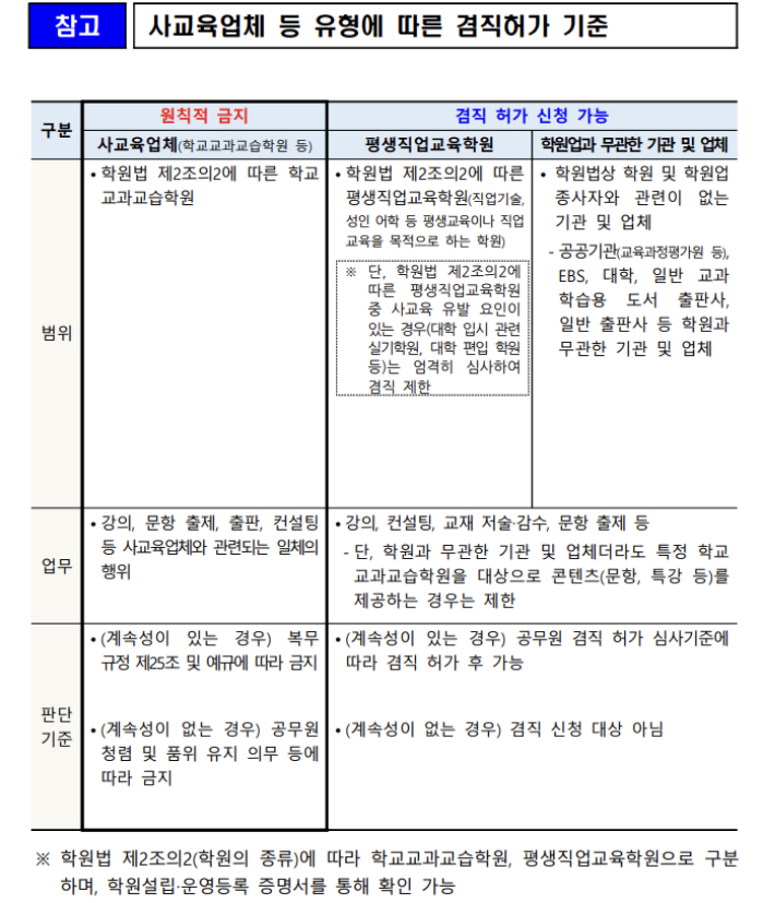 교육부 제공