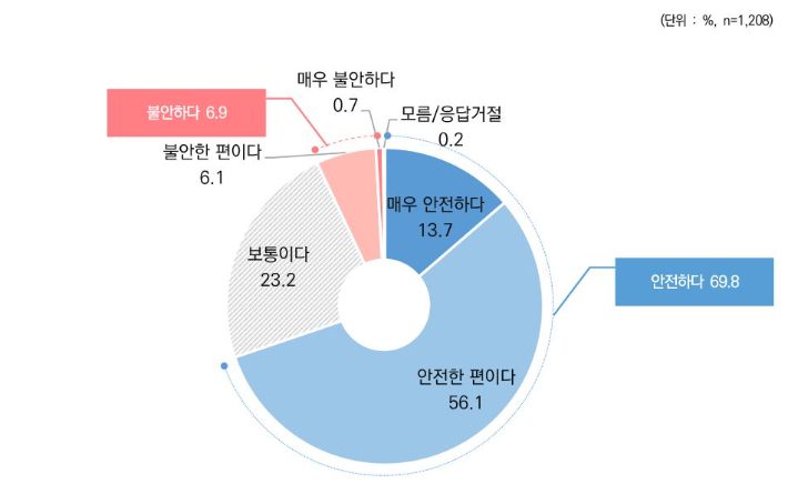 자치경찰 설문. 전라남도 제공