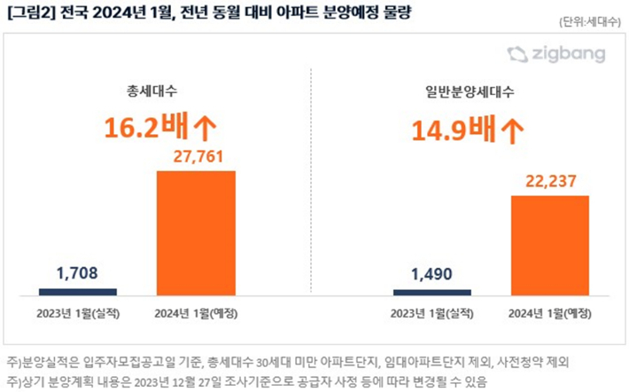 직방 제공