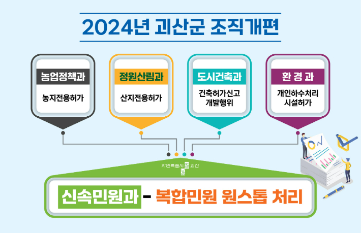 괴산군 제공