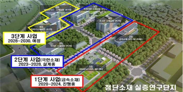 첨단소재실증연구단지. 경남도청 제공 