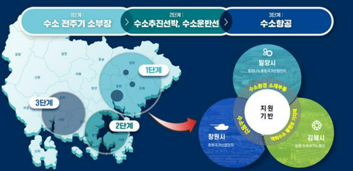 수소산업 기반 구축. 경남도청 제공 