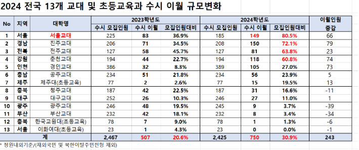 종로학원 제공