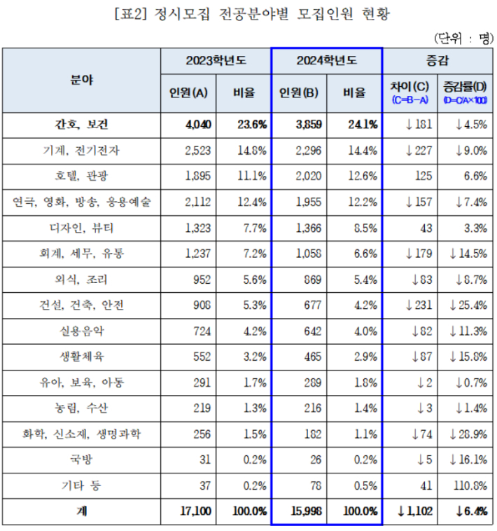 한국전문대학교육협의회 제공