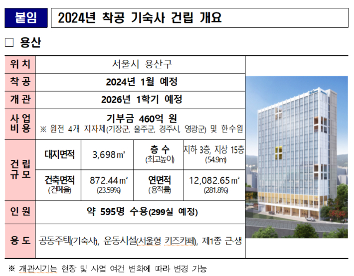 교육부 제공