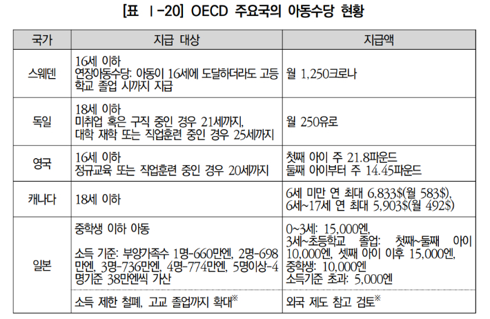 국회입법조사처 '초저출산 장기지속 시대의 인구위기 대응방향' 특별보고서(2023.10.) 중 발췌