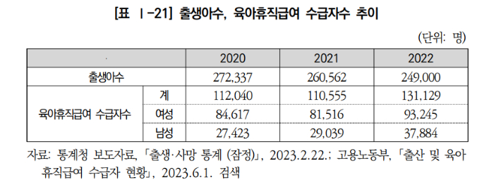 국회입법조사처 제공