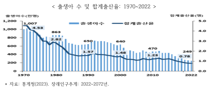 이강호 카이스트 문술미래전략대학원 교수 '2024년 10대 인구 도전과제' 중 발췌