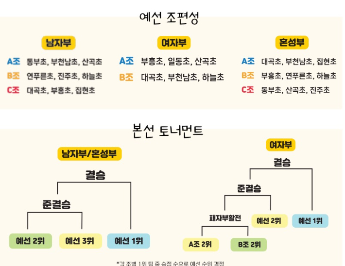 6일 열리는 제2회 핸볼 페스티벌 대진표. 대한핸드볼협회 제공