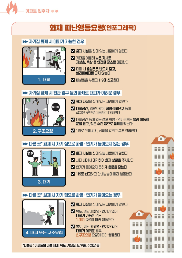 아파트화재 피난행동요령. 전라남도 제공