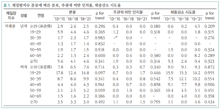 질병관리청 제공