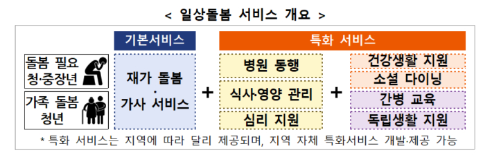 복지부 제공