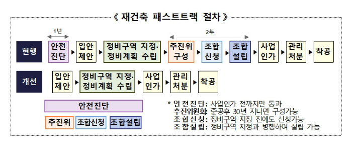 국토교통부 제공