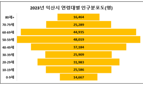 좋은정치시민넷 제공