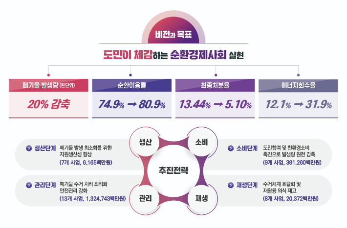 경남도청 제공 