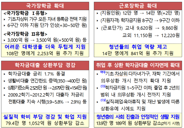 교육부 제공