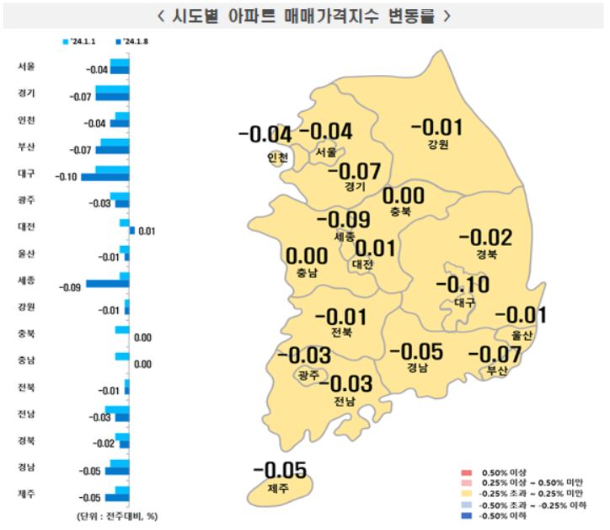 한국부동산원 제공