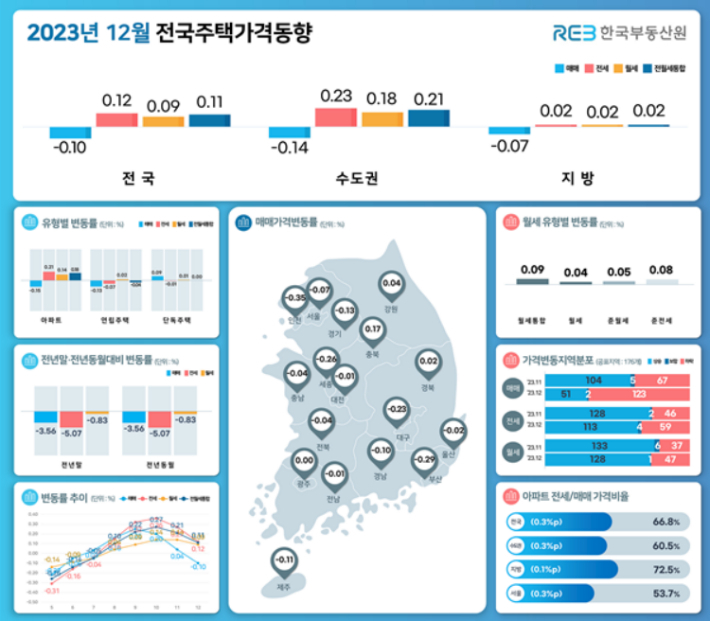 한국부동산원 제공