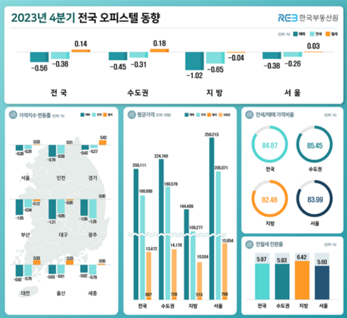 한국부동산원 제공