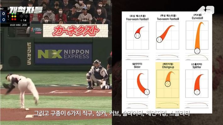 AI피칭머신이 구현할 수 있는 6가지 구종. 유튜브 <개척자들> 캡처