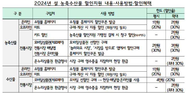 기재부 제공