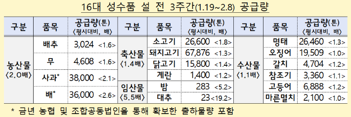 기재부 제공