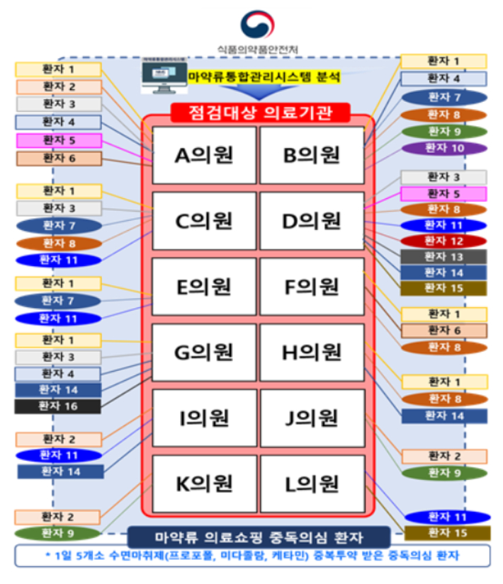 식품의약품안전처 제공