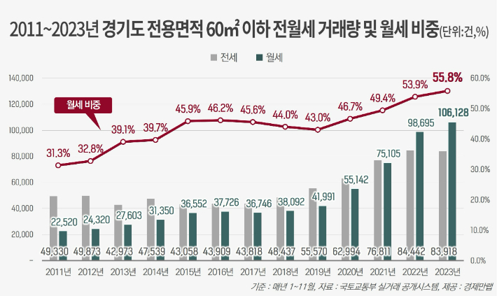 경제만랩 제공