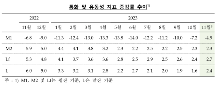 한국은행 제공