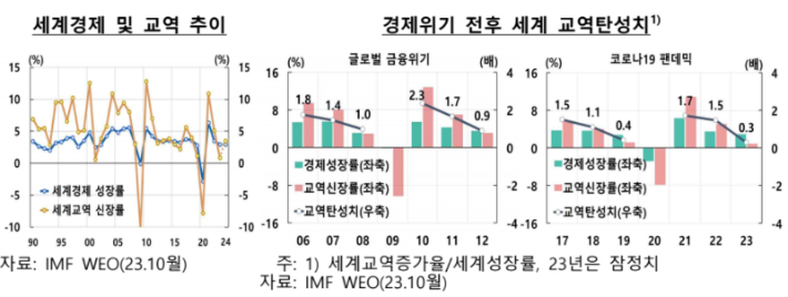 한국은행 제공