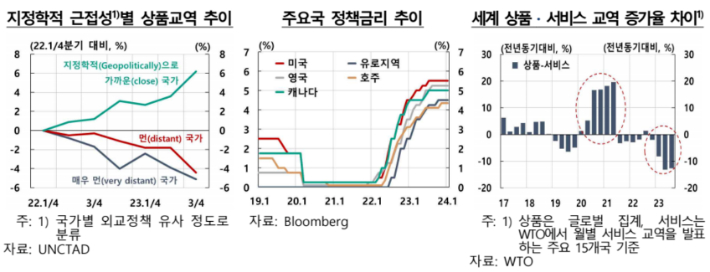 한국은행 제공