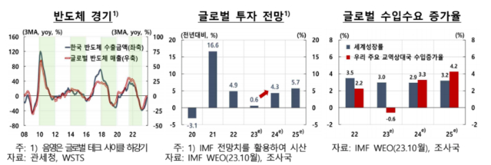 한국은행 제공