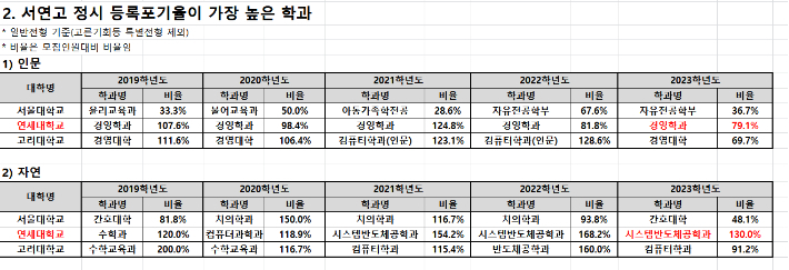 종로학원 제공