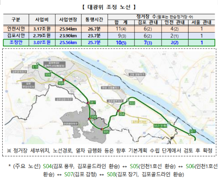 서울 5호선 연장 사업 관련 김포 및 인천의 최종 제출 노선, 국토교통부 대도시권광역교통위원회 중재안 노선의 경제성 분석 결과자료 및 대광위 중재안 노선도. 국토교통부 제공