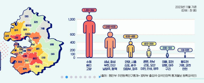 경기도 제공