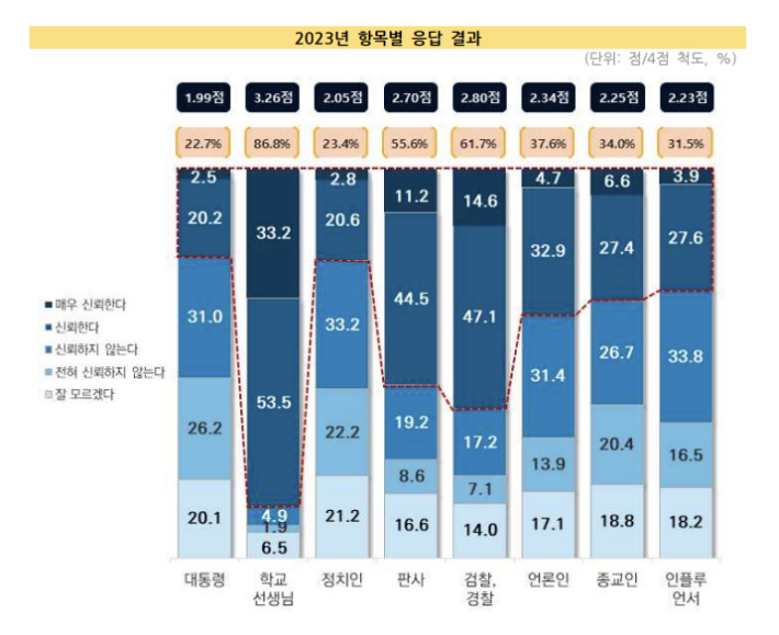 한국교육개발원 제공